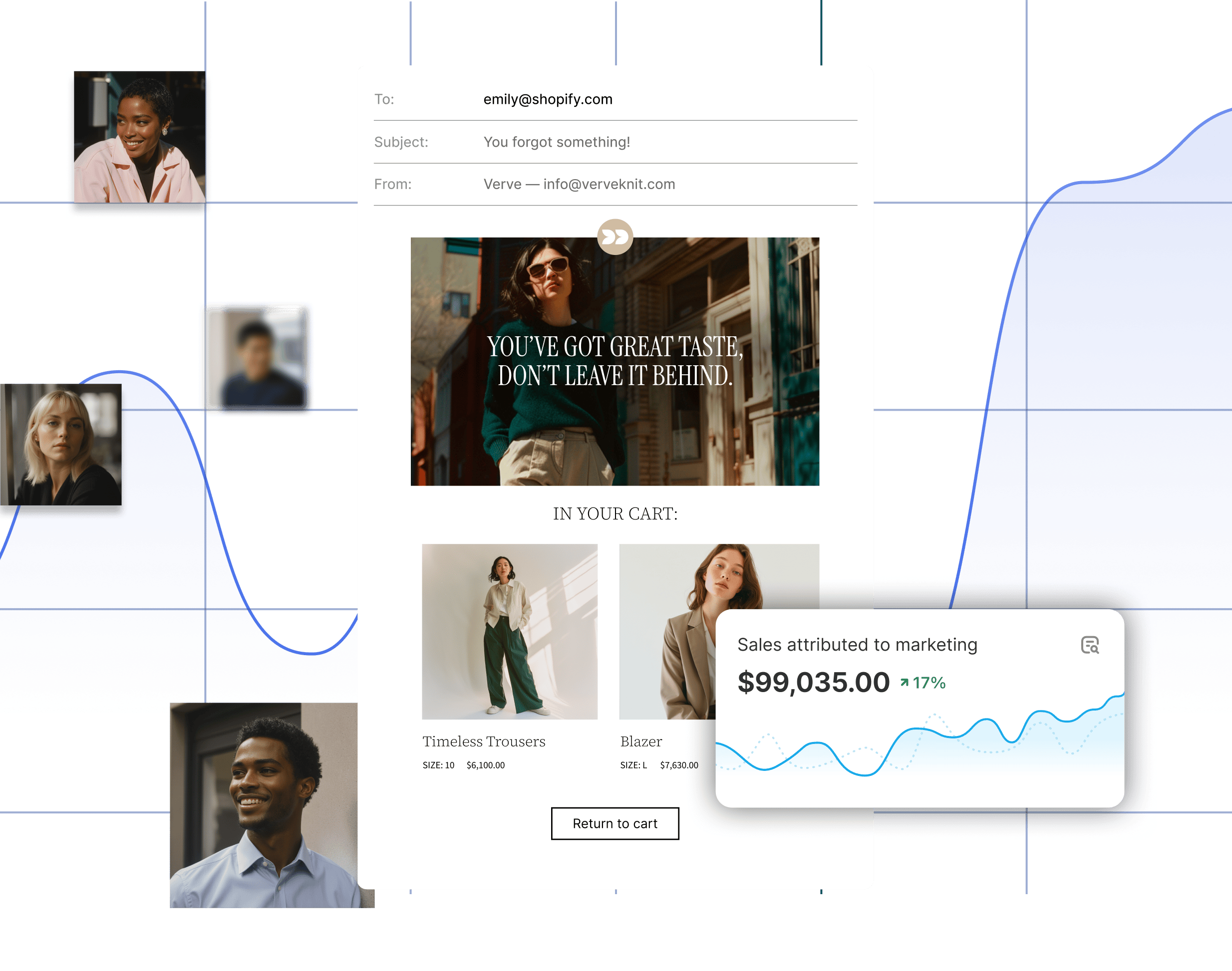 Animation of example abandoned cart email, with graph showing 9% sales improvement as result